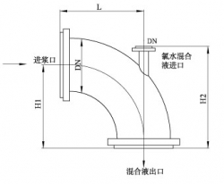 北京LSK型漿氯靜態(tài)混合器