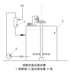 內(nèi)蒙古LSSQ型氯化噴射器